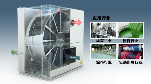 分子筛高效浓缩技术